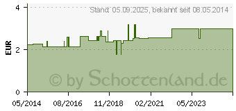 Preistrend fr HANDSCHUHE Strick Baumwolle Gr. 9 Herren (07345707)