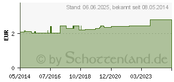 Preistrend fr HANDSCHUHE Strick Baumwolle Gr. 7 Damen (07345742)