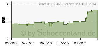 Preistrend fr HANDSCHUHE Strick Baumwolle Gr. 9 dnn (07345765)