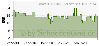 Preistrend fr KREATIN MONOHYDRAT 100% Megamax Pulver (07345831)