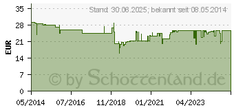 Preistrend fr KREATIN MONOHYDRAT 100% Megamax Pulver (07345848)