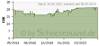 Preistrend fr EIWEISS VANILLE Megamax Pulver (07345908)