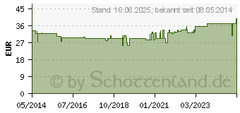 Preistrend fr AMINO 2000 Megamax Tabletten (07346078)