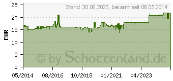 Preistrend fr NOREVA Alphacid Gesichtscreme (07346859)