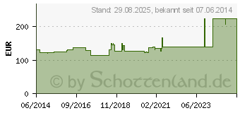 Preistrend fr CUTIMED Sorbact Kompressen 4x6 cm (07348031)