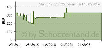 Preistrend fr CUTIMED Sorbact Kompressen 7x9 cm (07348657)