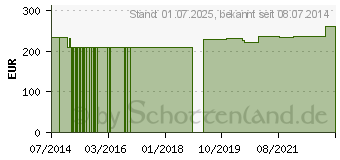 Preistrend fr L-TYROSIN+JOD GPH Kapseln (07350944)