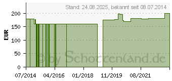 Preistrend fr QUINOA GPH Kapseln (07350950)