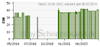 Preistrend fr SALBEI 120 mg GPH Kapseln (07351056)