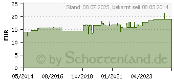 Preistrend fr REGENAPLEX Nr.52 a Tropfen zum Einnehmen (07351748)