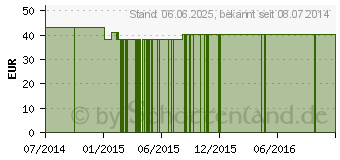 Preistrend fr PREISELBEER 400 mg GPH Kapseln (07352535)