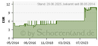 Preistrend fr SKINMAN soft Hndedesinfektion Spenderflasche (07356119)