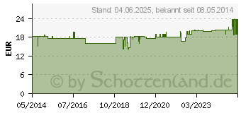 Preistrend fr URIBAG Urinflasche faltbar fr Mnner (07357917)