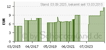 Preistrend fr BACHBLTEN Olive Healing Herbs Tropfen (07363705)