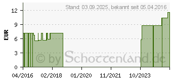 Preistrend fr BACHBLTEN Scleranthus Healing Herbs Tropfen (07364024)