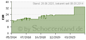 Preistrend fr SOLI-CHLOROPHYLL-L S 21 (07364099)