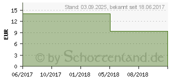 Preistrend fr BACHBLTEN Hornbeam Healing Herbs Tropfen (07364739)