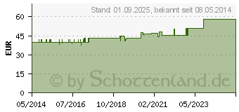 Preistrend fr BOSO Egotest Blutdruckmessgert wei (07365822)