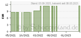 Preistrend fr BACHBLTEN Water Violet Globuli Healing Herbs (07366336)