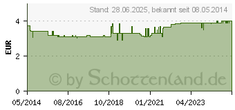 Preistrend fr STILLEINLAGEN Seide/Wolle (07367749)