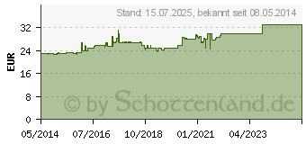 Preistrend fr WOBENZYM immun magensaftresistente Tabletten (07368631)