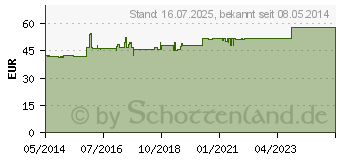 Preistrend fr WOBENZYM immun magensaftresistente Tabletten (07368648)