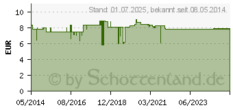 Preistrend fr NYSTATIN acis Mundgel (07371202)