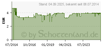 Preistrend fr BACHBLTEN TEE Klarheit&Zentrierung Bio Salus Fbtl (07373135)