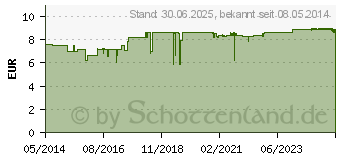 Preistrend fr VITAMIN B KOMPLEX vegetabile Kapseln Salus (07373141)