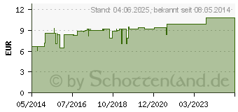 Preistrend fr JOD CALCIUM Kapseln Dr.Wolz (07373394)