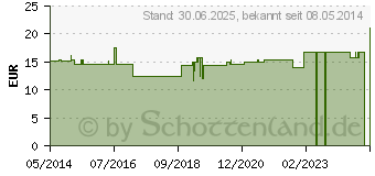 Preistrend fr NACHTBEUTEL BF Comfort (07373922)