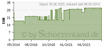 Preistrend fr MULTISTIX 5 Teststreifen (07376300)