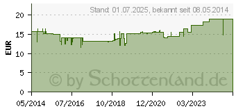 Preistrend fr EIWEISS 100 Banane Megamax Pulver (07378173)