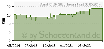 Preistrend fr EIWEISS 100 Schoko Megamax Pulver (07378204)