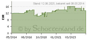 Preistrend fr TEEBAUM L HAUTREIN (07380282)