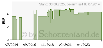 Preistrend fr KMMEL ARZNEITEE Carvi fructus Bio Salus (07381293)