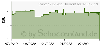 Preistrend fr BACHBLTEN TEE Motivation&Zuversicht Bio Salus Fbt (07381577)