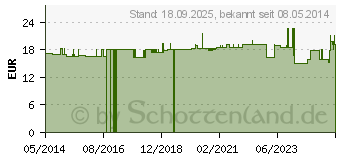 Preistrend fr SCHWARZKMMELL Kapseln (07383085)