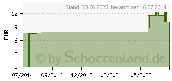 Preistrend fr NOBASANA Schaumst.Binde 10 cmx2,5 m 0,4 cm stark (07385204)