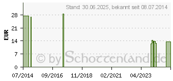 Preistrend fr NOBACAST 10 cmx3,6 m wei (07385339)