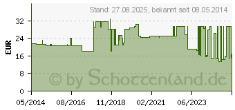 Preistrend fr MULLKOMPRESSEN 10x20 cm steril 8fach (07385753)