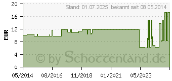 Preistrend fr MULLKOMPRESSEN 5x5 cm steril 12fach (07385865)