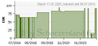 Preistrend fr WUNDSCHNELLVERBAND 6x8 cm steril (07385983)