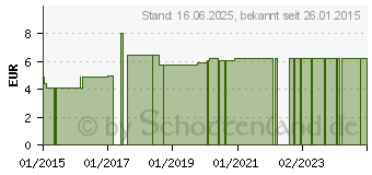 Preistrend fr ARMTRAGEGURT m.Doppelschlinge (07386907)