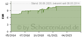 Preistrend fr NOBITE Haut Sensitive Sprhflasche (07392210)