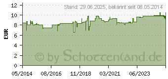 Preistrend fr SITOBACT Kapseln (07396739)