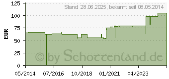 Preistrend fr SUPRASORB P PU-Schaumv.selbstklebend 10x10 cm (07402351)