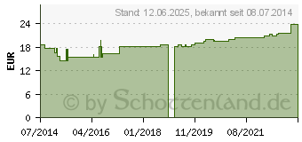 Preistrend fr TAMPONADESTREIFEN unsteril 1 cmx2,5 m doppelt (07402569)