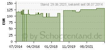 Preistrend fr SANUKEHL Acne D 6 Tropfen (07402813)