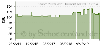 Preistrend fr SANUKEHL Myc D 6 Tropfen (07402925)